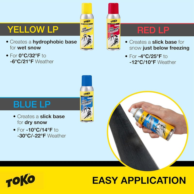 Toko Base Performance Gliding Kit for Skis & Snowboards - Liquid Base Performance, Basetex, Brush, & Wax Remover - Image 3
